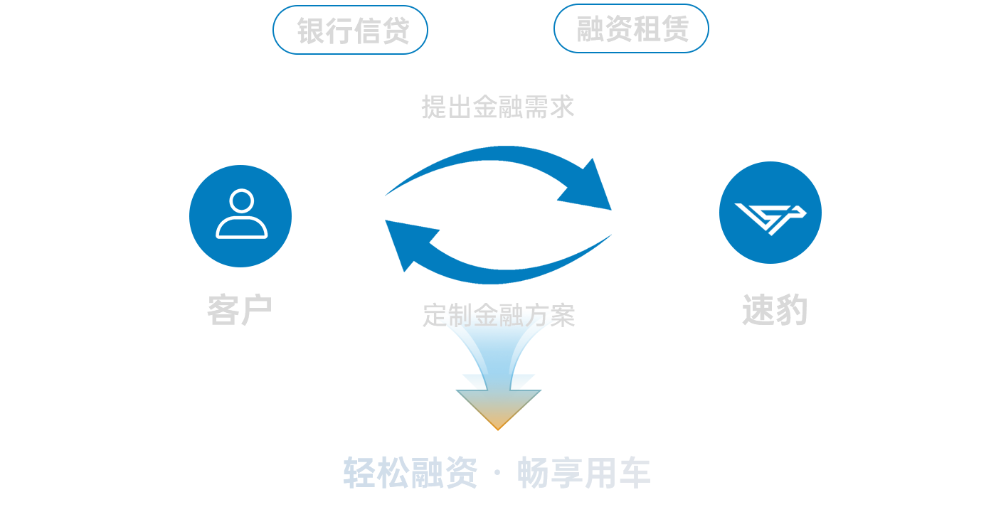 客户服务-金融服务_03.png